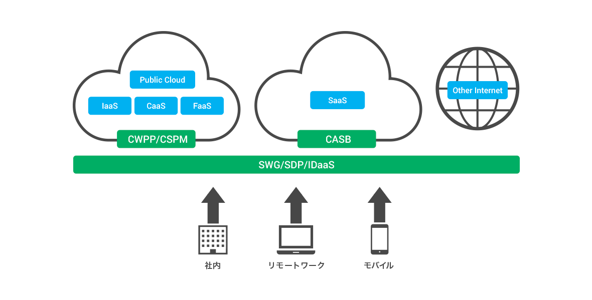 図：SB C&Sで購入するメリット