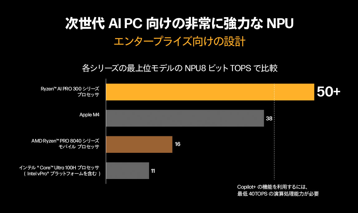 次世代AI PC向けの非常に強力なNPU