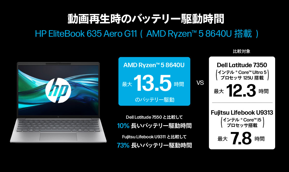 AMD プロセッサ搭載 HP パソコン 高性能・省電力・優れたコスト