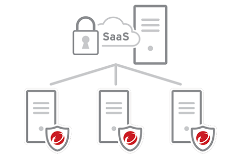 Trend Micro Deep Security as a Service(Cloud One – Workload Security)