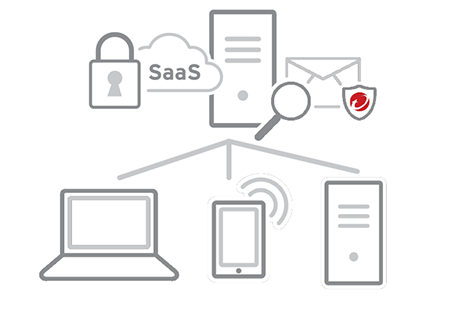 Trend Micro Web Security as a Service - Standard