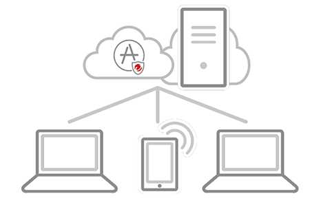 Trend Micro Cloud App Security