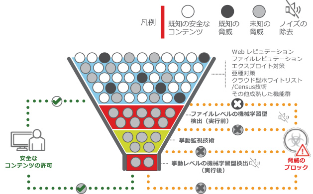 機能