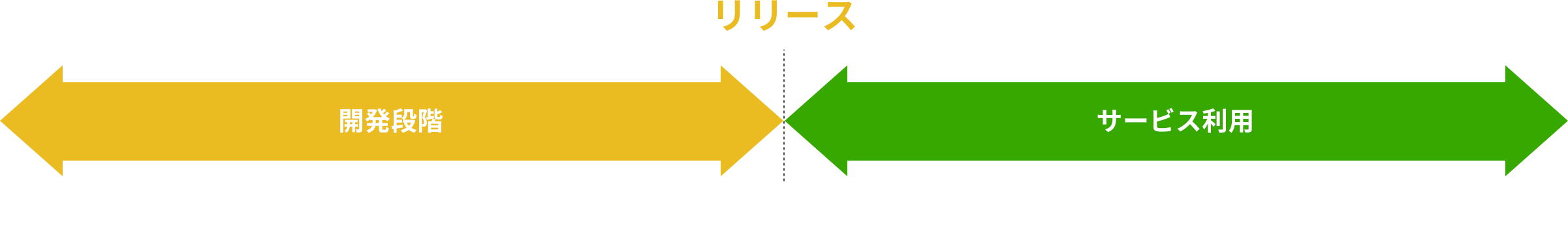 ライセンス料が発生するタイミング